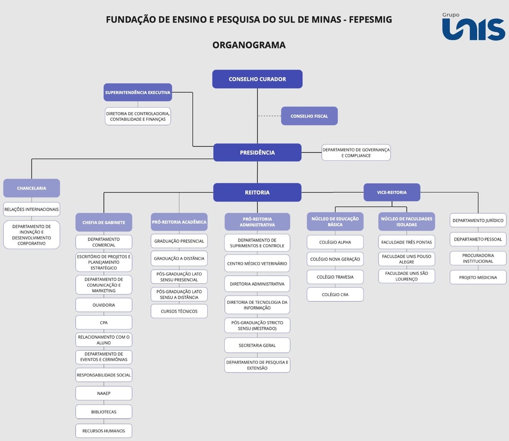Organograma2025